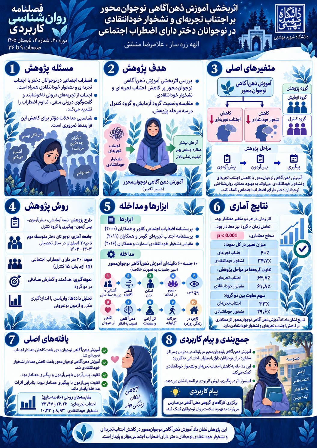 اثربخشی آموزش ذهن‌آگاهی نوجوان‌محور بر اجتناب تجربه‌ای، نشخوار خودانتقادی در نوجوانان دختر دارای اضطراب اجتماعی